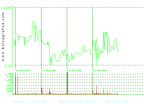 EZENTIS. Pulsa para 6 meses