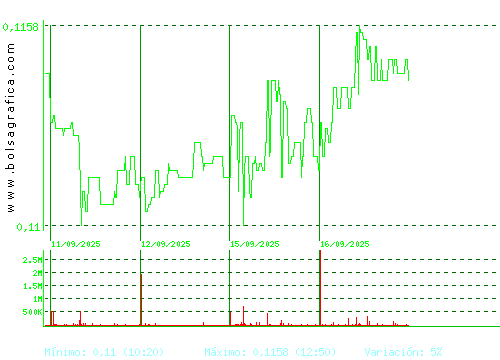 EZENTIS. Pulsa para 6 meses