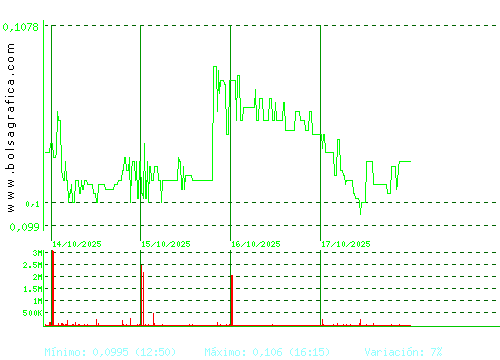 EZENTIS. Pulsa para 6 meses