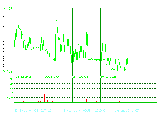 EZENTIS. Pulsa para 6 meses