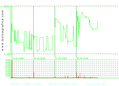 EZENTIS. Pulsa para 6 meses