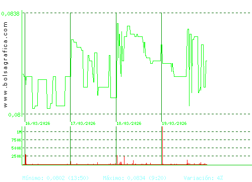 EZENTIS. Pulsa para 6 meses