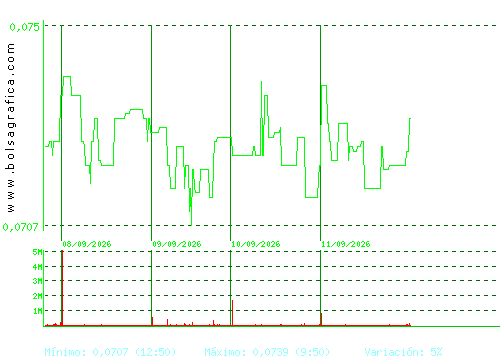 EZENTIS. Pulsa para 6 meses