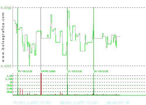 EZENTIS. Pulsa para 6 meses
