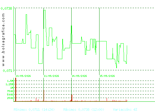 EZENTIS. Pulsa para 6 meses