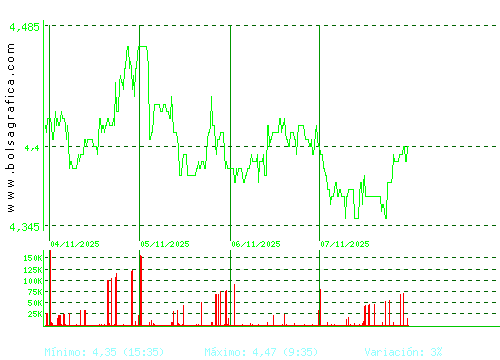 FAES. Pulsa para 6 meses