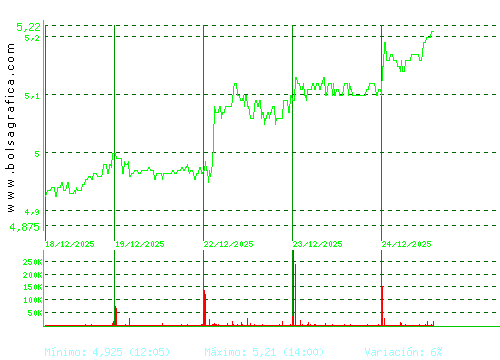 FAES. Pulsa para 6 meses