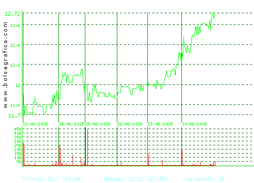 FCC. Pulsa para 6 meses