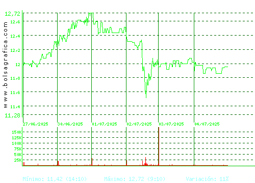 FCC. Pulsa para 6 meses
