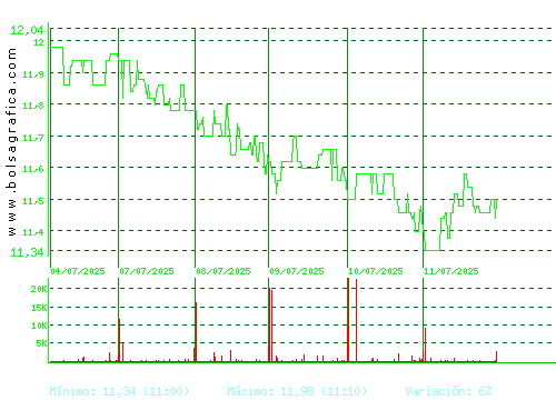 FCC. Pulsa para 6 meses
