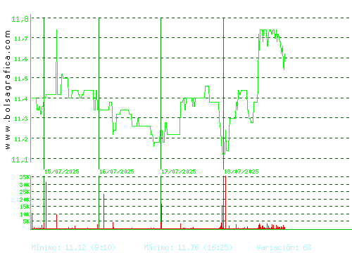 FCC. Pulsa para 6 meses