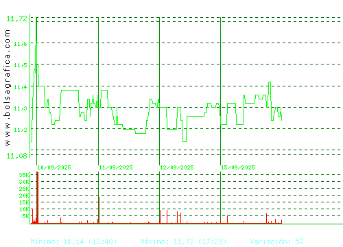 FCC. Pulsa para 6 meses