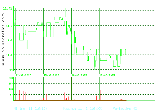 FCC. Pulsa para 6 meses