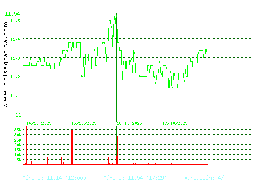 FCC. Pulsa para 6 meses