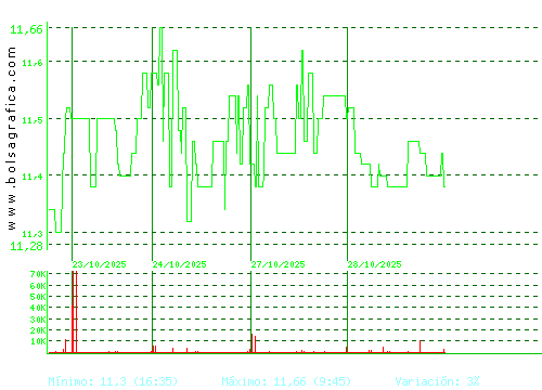 FCC. Pulsa para 6 meses