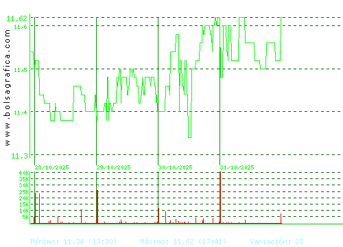 FCC. Pulsa para 6 meses