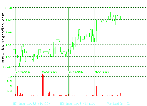FCC. Pulsa para 6 meses