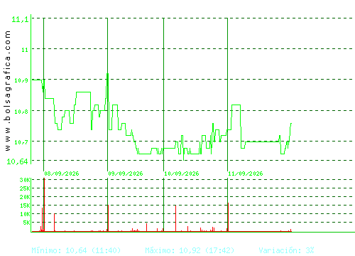 FCC. Pulsa para 6 meses