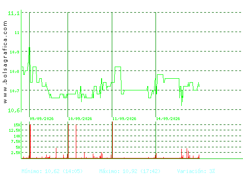 FCC. Pulsa para 6 meses