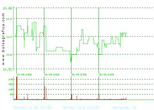 FCC. Pulsa para 6 meses