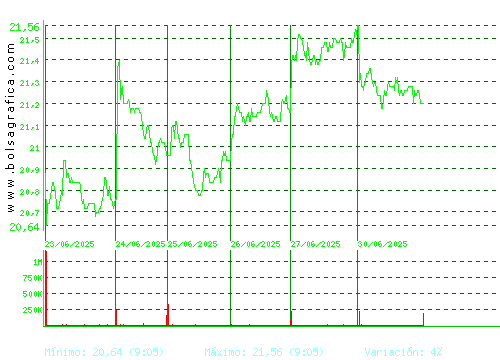 FLUIDRA. Pulsa para 6 meses