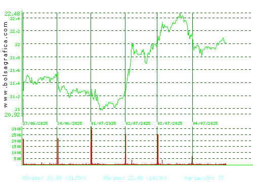 FLUIDRA. Pulsa para 6 meses