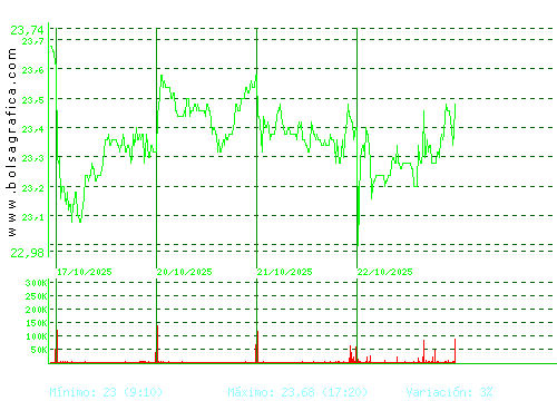 FLUIDRA. Pulsa para 6 meses