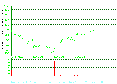 FLUIDRA. Pulsa para 6 meses