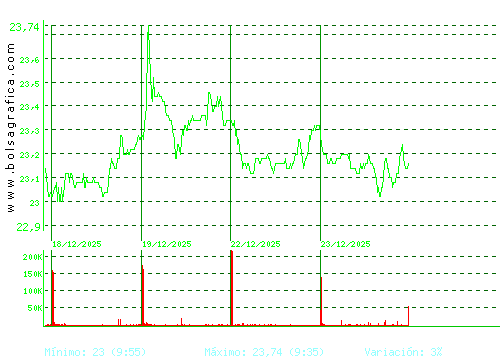 FLUIDRA. Pulsa para 6 meses