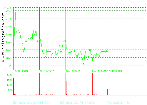 FLUIDRA. Pulsa para 6 meses