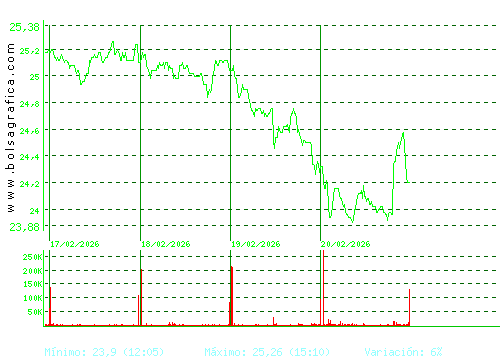 FLUIDRA. Pulsa para 6 meses