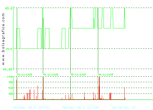 G.CATALANA O. Pulsa para 6 meses