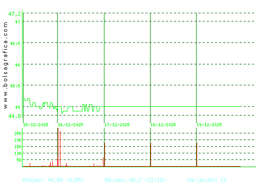 G.CATALANA O. Pulsa para 6 meses