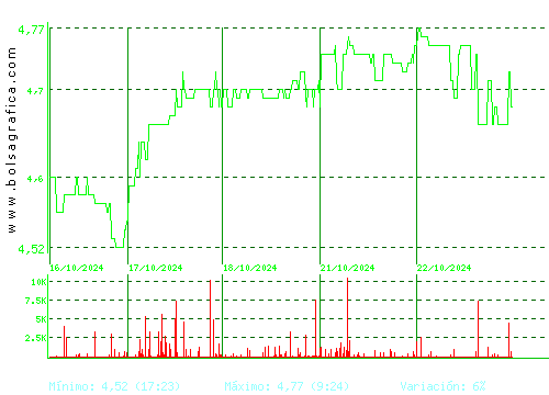 G.E.SAN JOSE. Pulsa para 6 meses