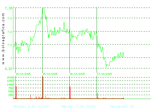 G.E.SAN JOSE. Pulsa para 6 meses