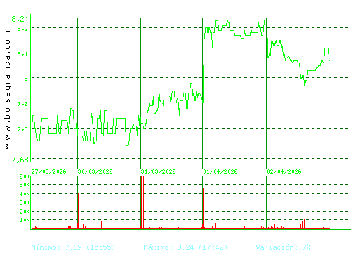 G.E.SAN JOSE. Pulsa para 6 meses