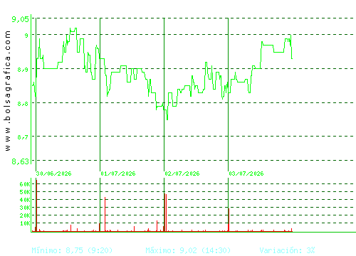 G.E.SAN JOSE. Pulsa para 6 meses