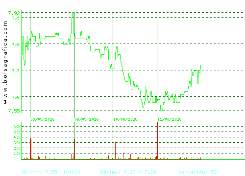 G.E.SAN JOSE. Pulsa para 6 meses