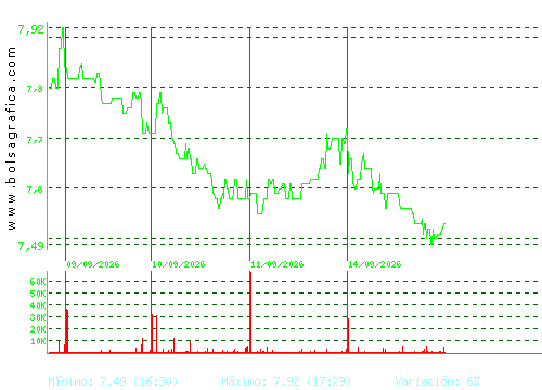 G.E.SAN JOSE. Pulsa para 6 meses