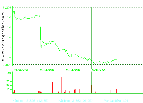 GESTAMP. Pulsa para 6 meses
