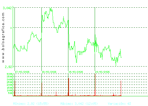 GESTAMP. Pulsa para 6 meses
