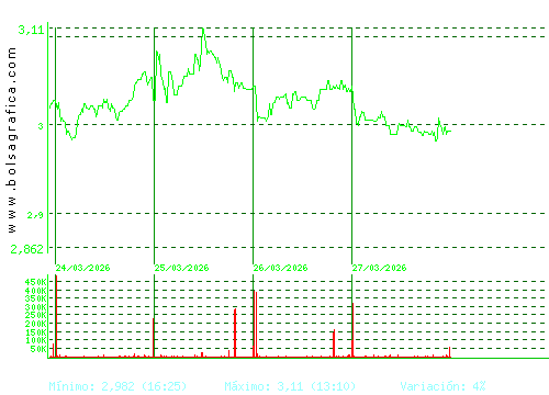 GESTAMP. Pulsa para 6 meses