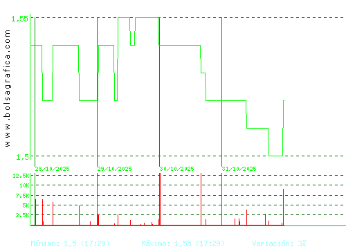 GRAL.ALQ.MAQ. Pulsa para 6 meses