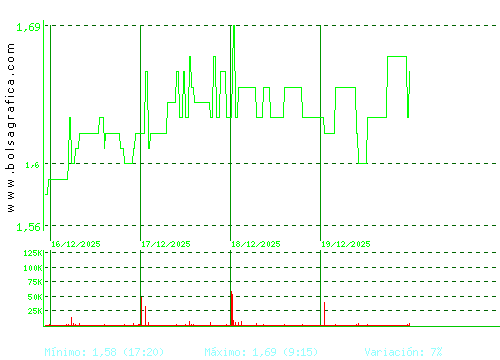 GRAL.ALQ.MAQ. Pulsa para 6 meses