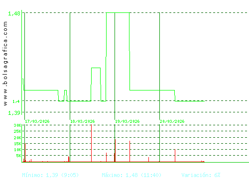 GRAL.ALQ.MAQ. Pulsa para 6 meses