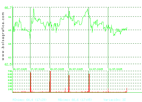 GRENERGY RENOVABL. Pulsa para 6 meses