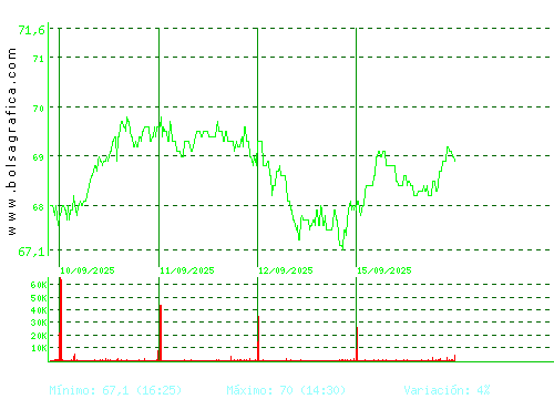 GRENERGY RENOVABL. Pulsa para 6 meses