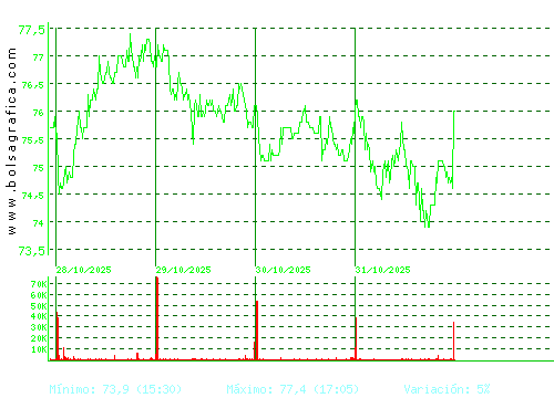 GRENERGY RENOVABL. Pulsa para 6 meses