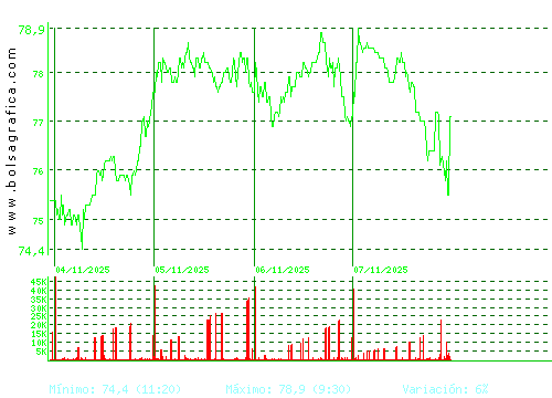 GRENERGY RENOVABL. Pulsa para 6 meses