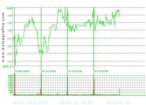 GRENERGY RENOVABL. Pulsa para 6 meses